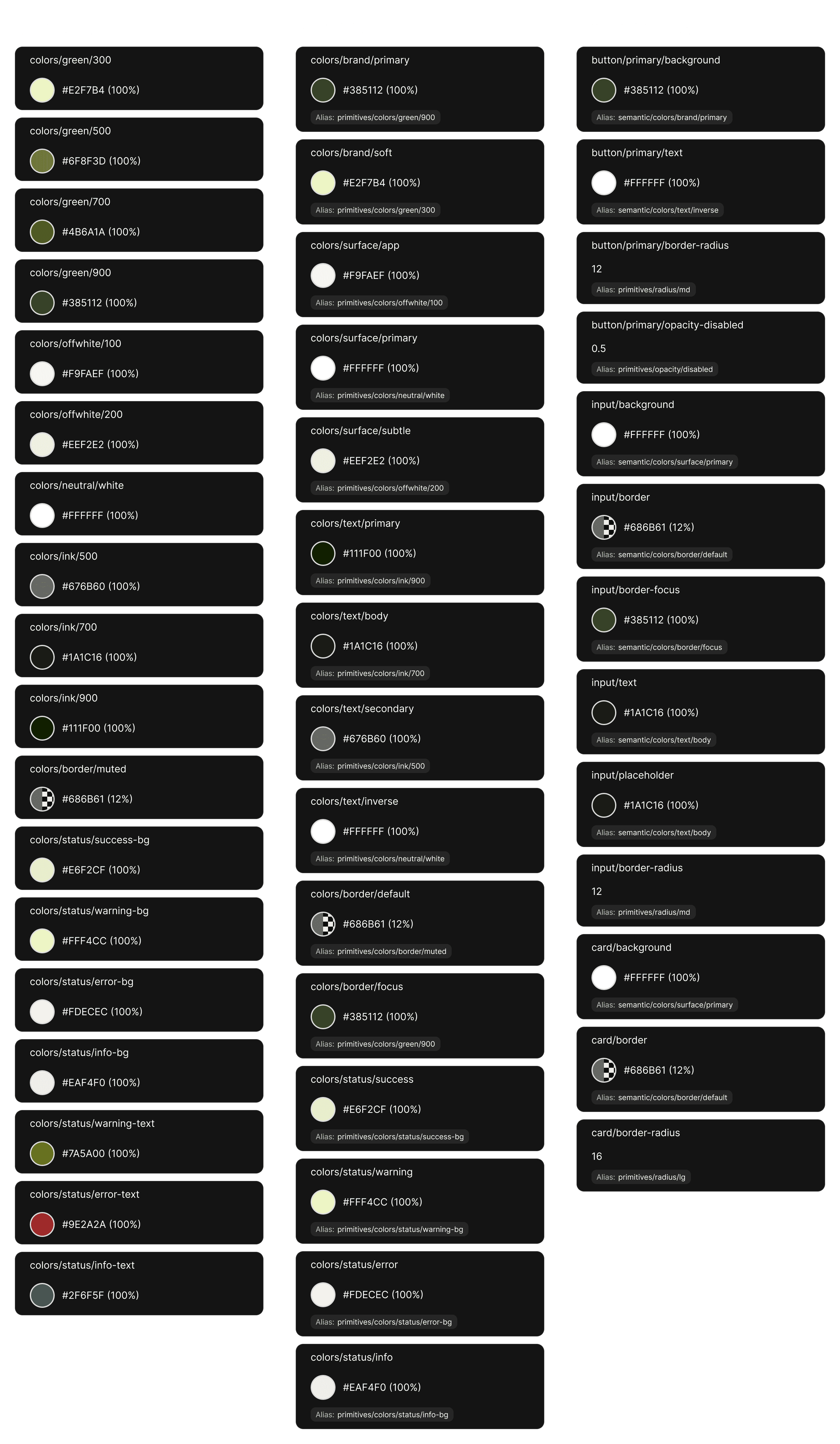 GAAM colour variables
