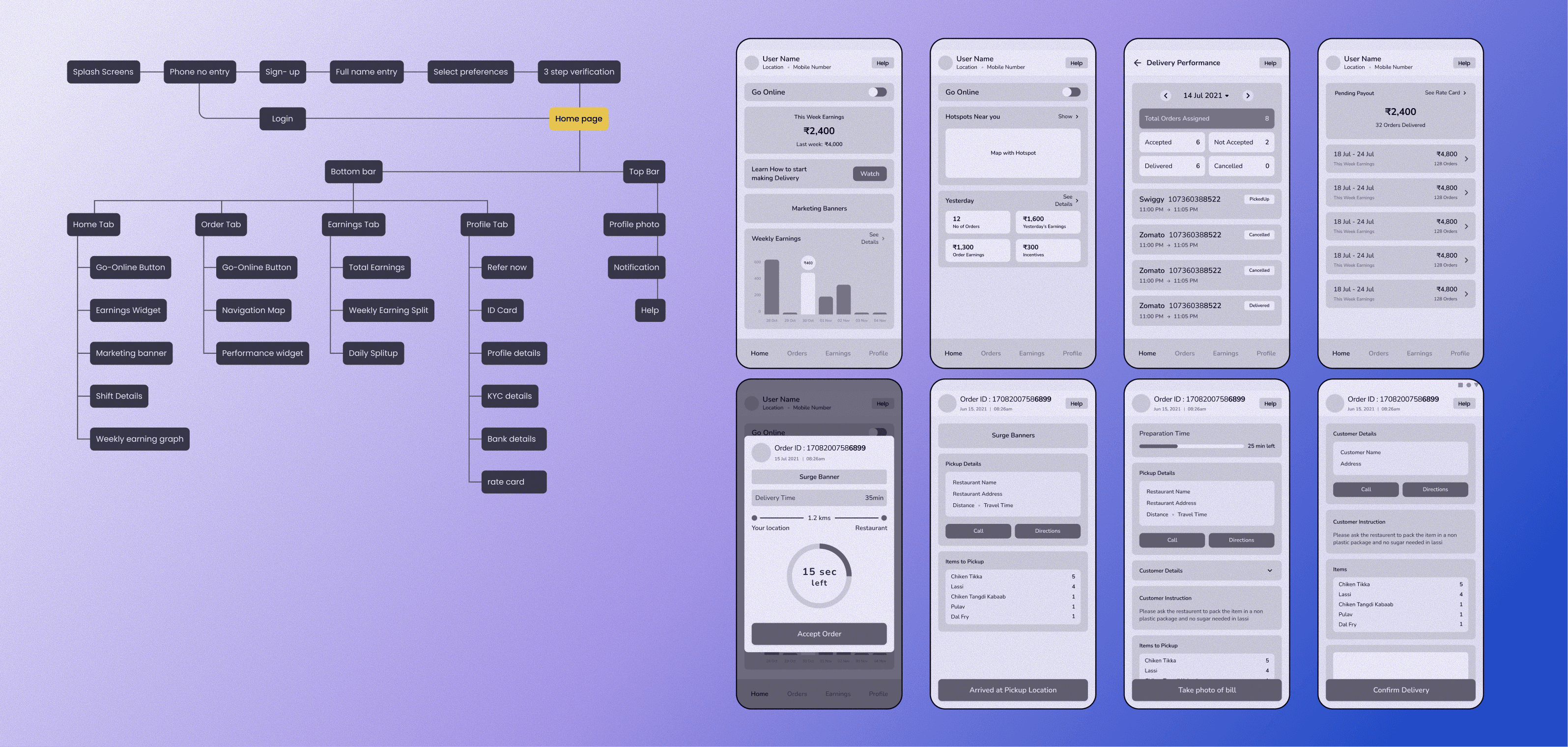 IA map and wireframes