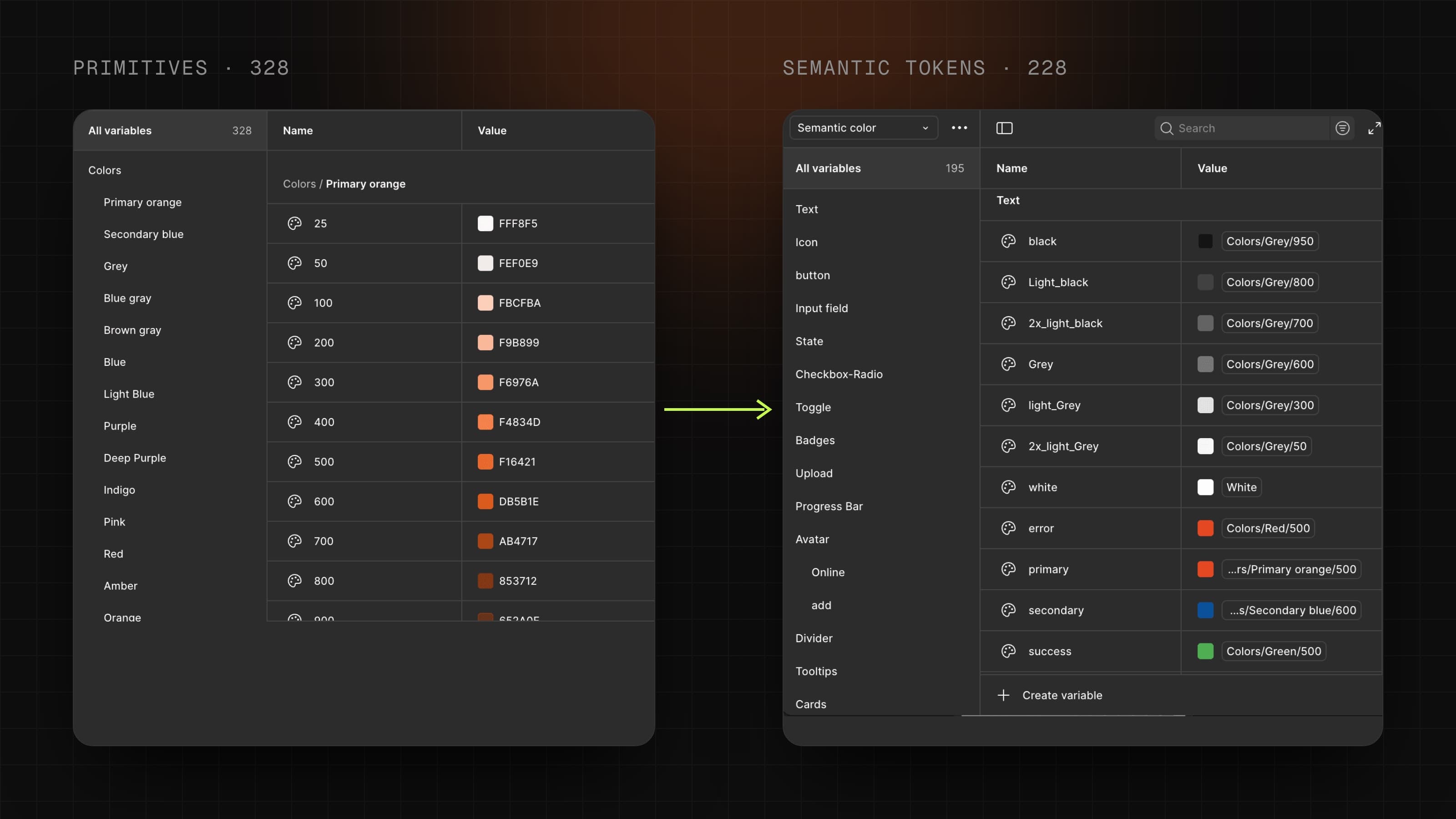The Figma variables: 328 primitives on the left, the 228 semantic tokens that point to them on the right